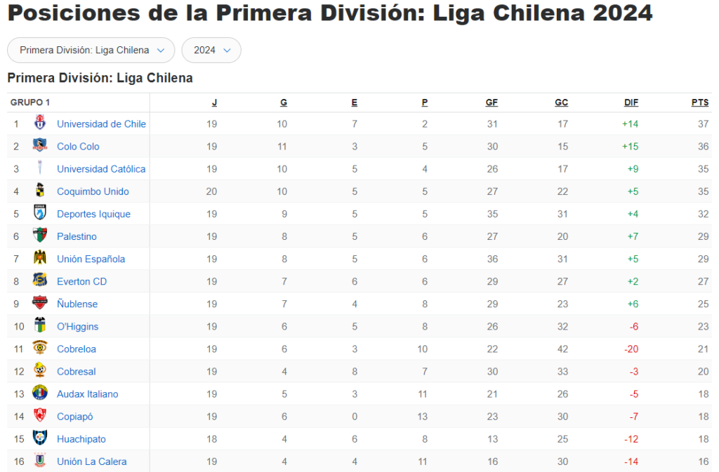 Tabla de posiciones