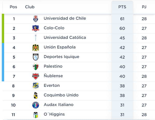 superclasico universitario