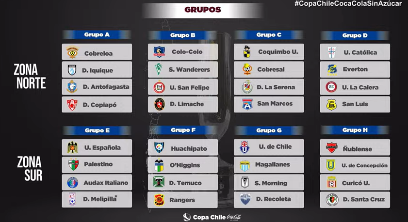 copa chile 2025