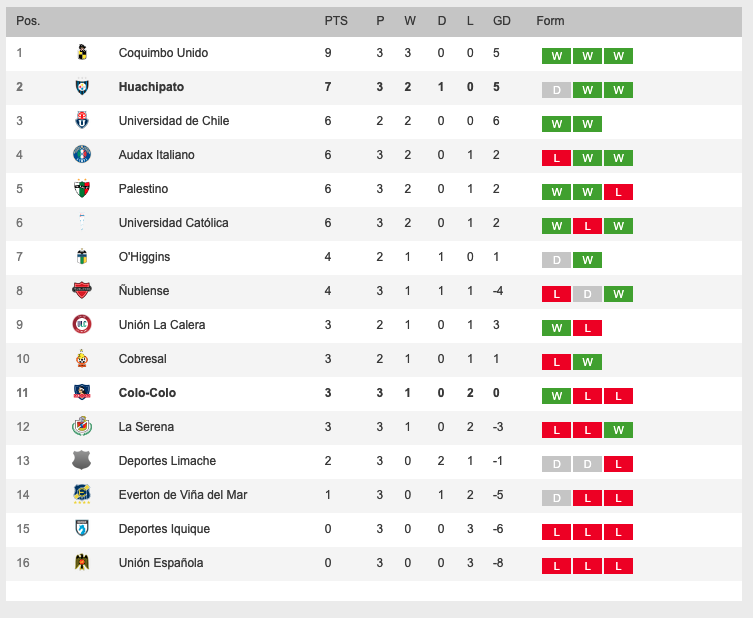 colo colo frente huachipato
